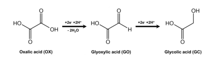 Glycolic Acid
